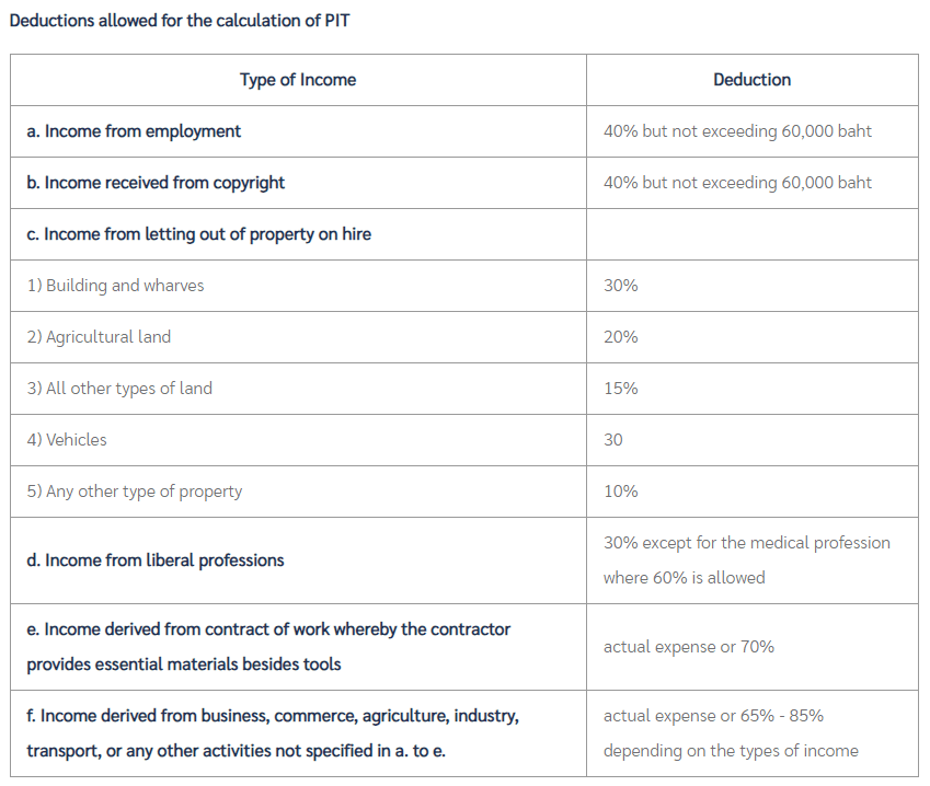 table showing list for thai income tax for foreigners