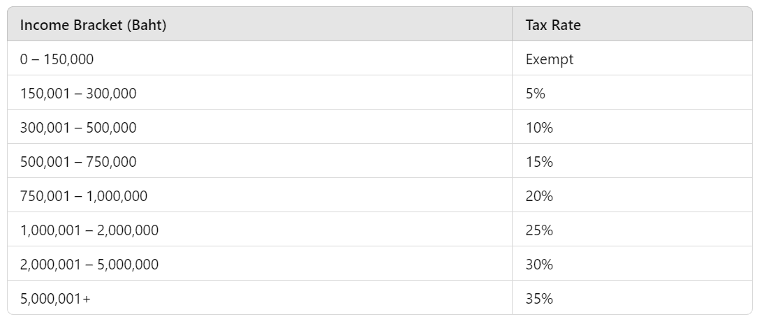 Thai Income tax for foreigners
